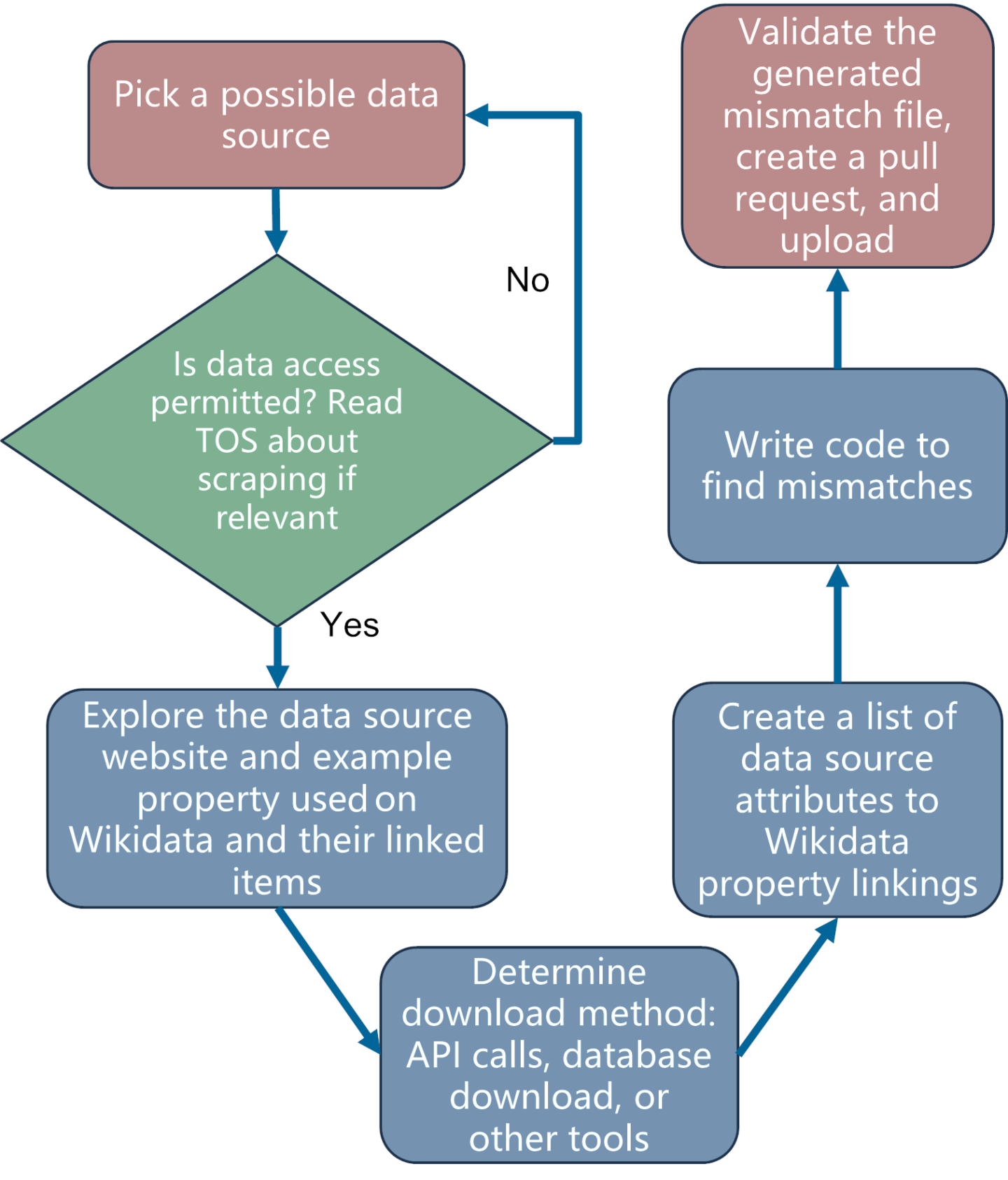 Mismatch Finder workflow