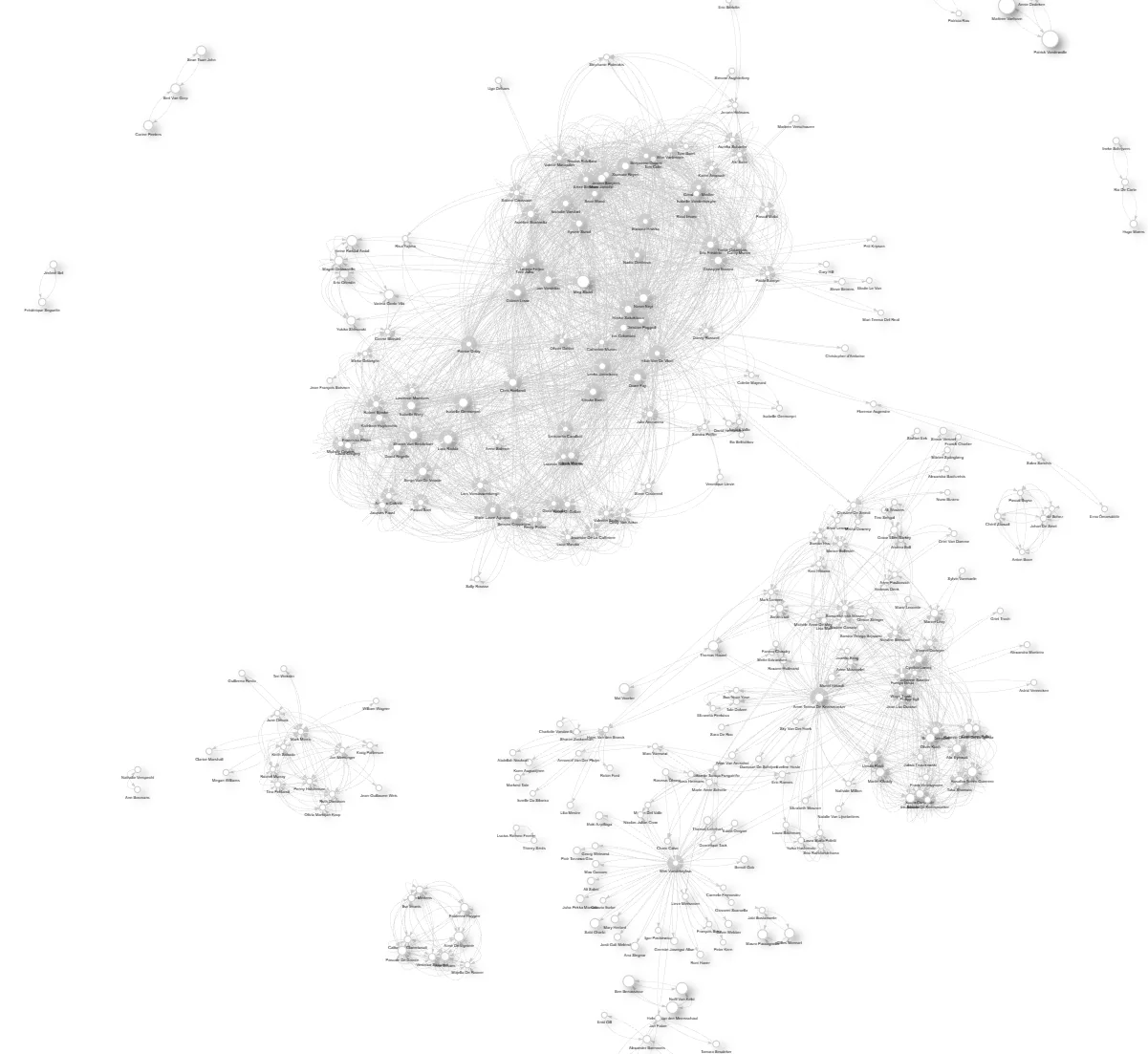 A relational map with many circles connected by lines, with a few main clusters. Each circle is labeled with a Flemish performer's name, and the interconnecting lines form a dense mesh as they reveal the various collaborations between the performers.