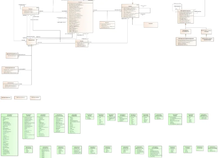 A visualized database schema, with boxes representing tables and indexes (with descriptions in Dutch) and lines connecting them that show the relationships between them.